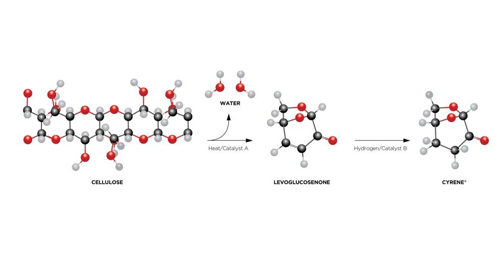 cyrene-molecules.jpg