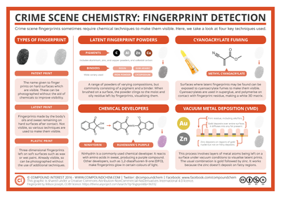 CSI-Chemistry-Fingerprints.png