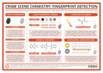 CSI-Chemistry-Fingerprints.png