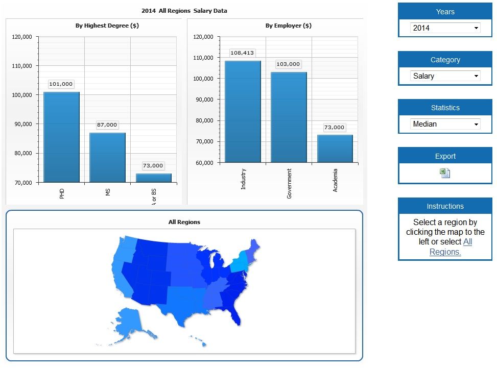 Hands on the Wheel: The ACS Employment Dashboard