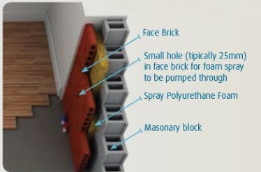 Cavity wall insulation.jpg