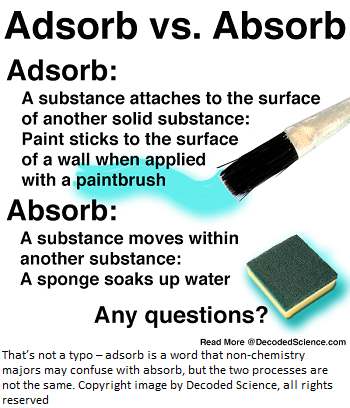 adsorb-absorb-Recovered.png