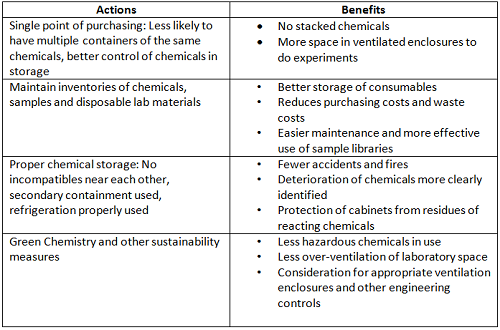 Cronell_actions_benefits.png
