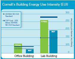 Cornell_building_energy_use.png
