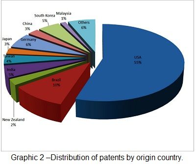 distribution of patents.jpg