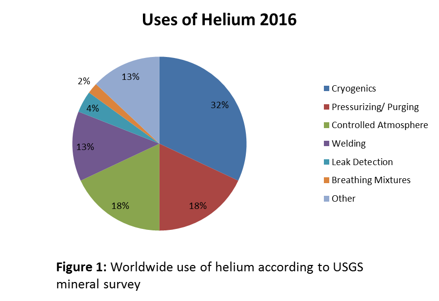 Fig1-helium.png