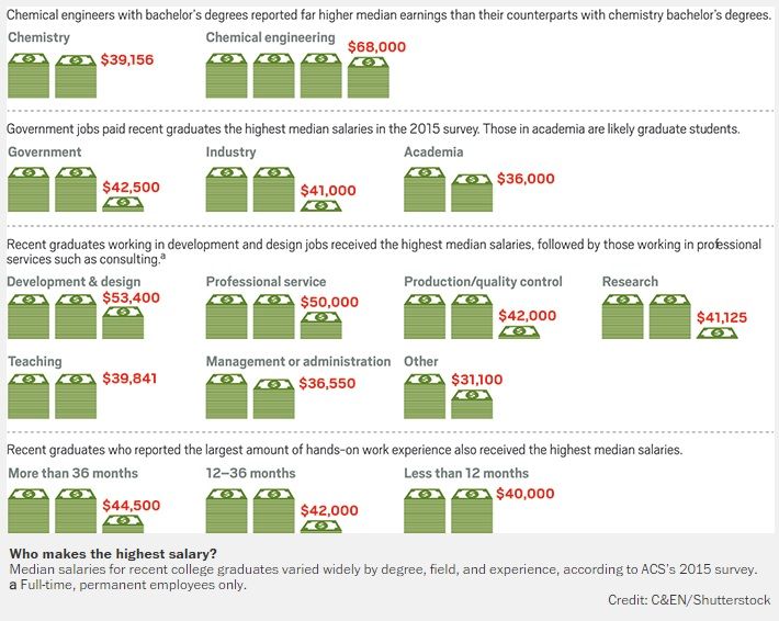 Median salaries chart, new grad survey.jpg