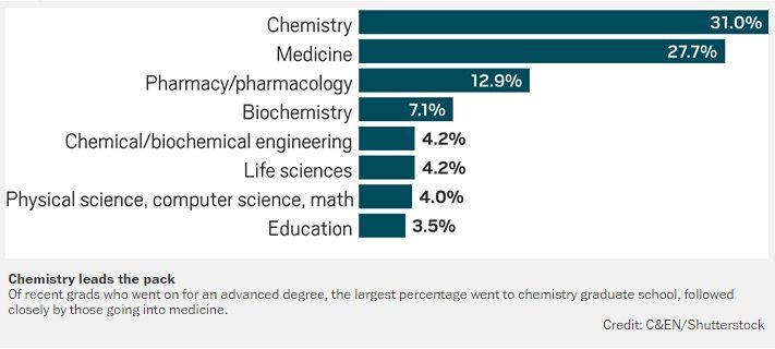 Advanced degree, new grad survey.jpg