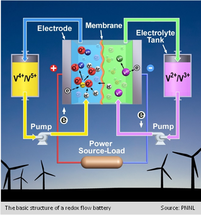 redox battery w-c.png