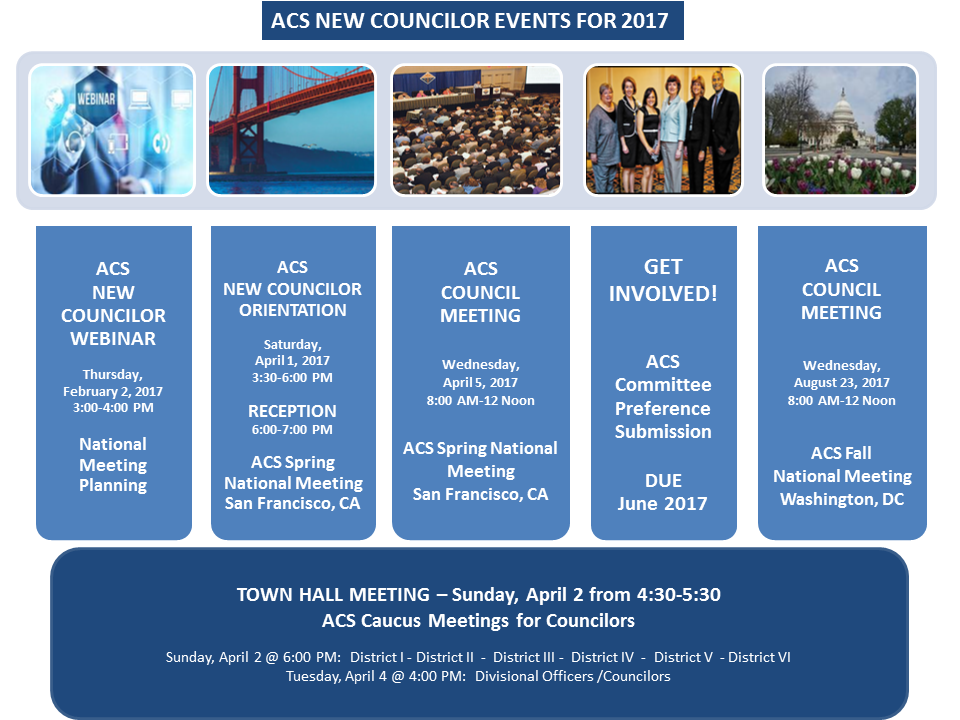 Infographic of New Councilor Schedule-2017.png Infographic of New Councilor Schedule-2017.png