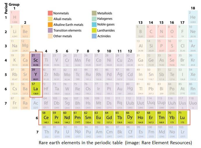 Innovation and Opportunity: Seeking Uncommon Solutions in Rare Earths