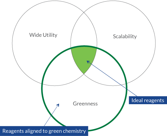 The ACS GCI Pharmaceutical Roundtable Reagent Guid... - ACS Community