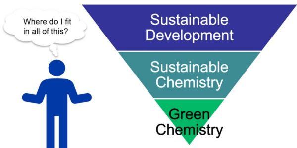 Common Goals and Untapped Potential of the Green Chemistry and Environmental Justice Movements