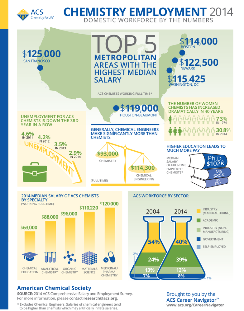 ACS Employment-5-6.png ACS Employment-5-6.png