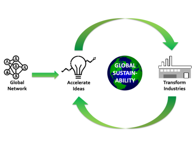 Global Sustainability – Connecting Nations through Green Chemistry